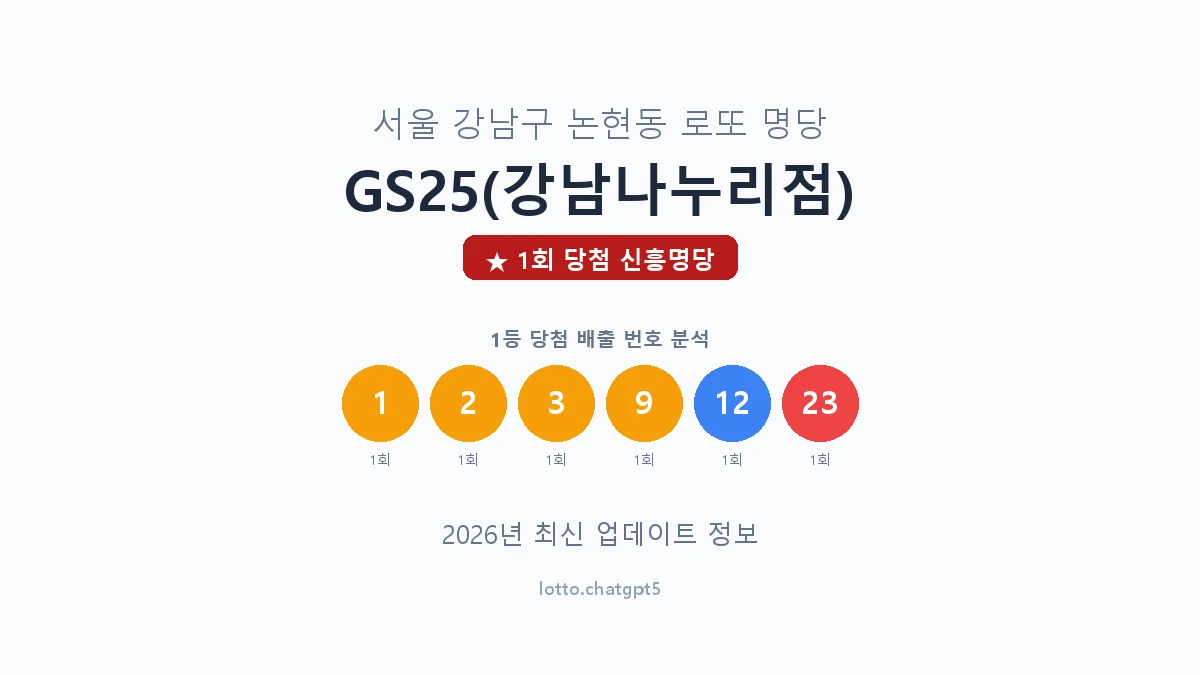 서울 강남구 논현동 로또 명당 GS25(강남나누리점) 1등 1회 배출 판매점 썸네일