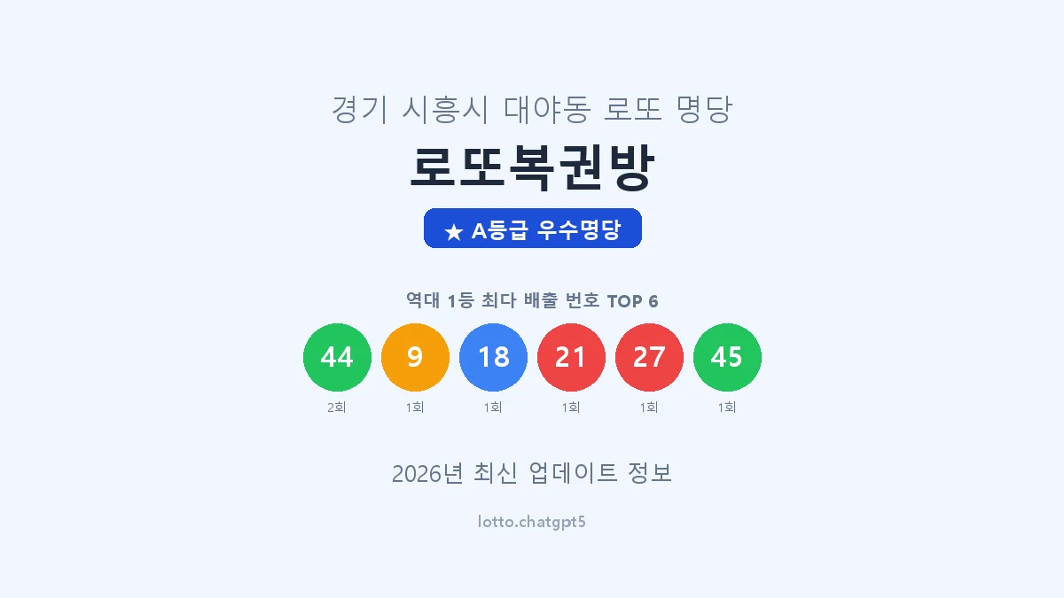 경기 시흥시 대야동 로또 명당 로또복권방 1등 2회 배출 판매점 썸네일