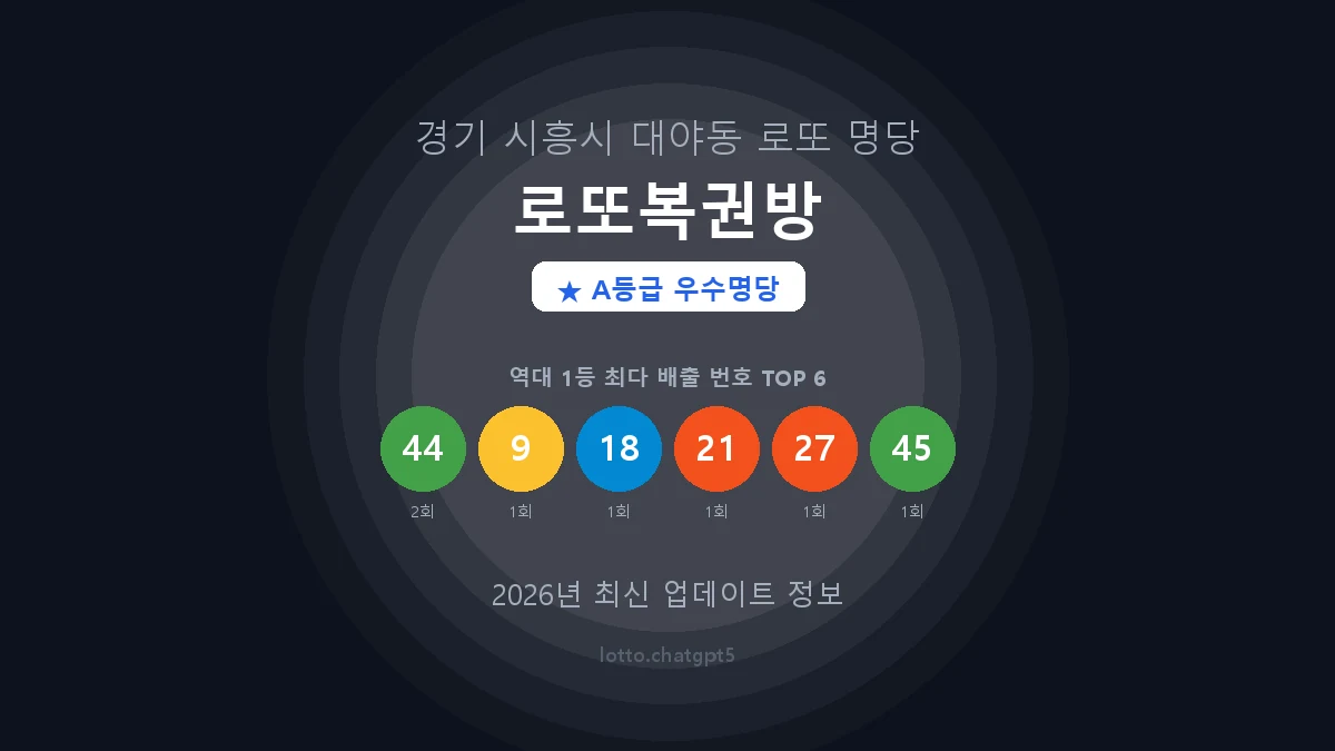 경기 시흥시 대야동 로또 명당 로또복권방 1등 2회 배출 판매점 썸네일