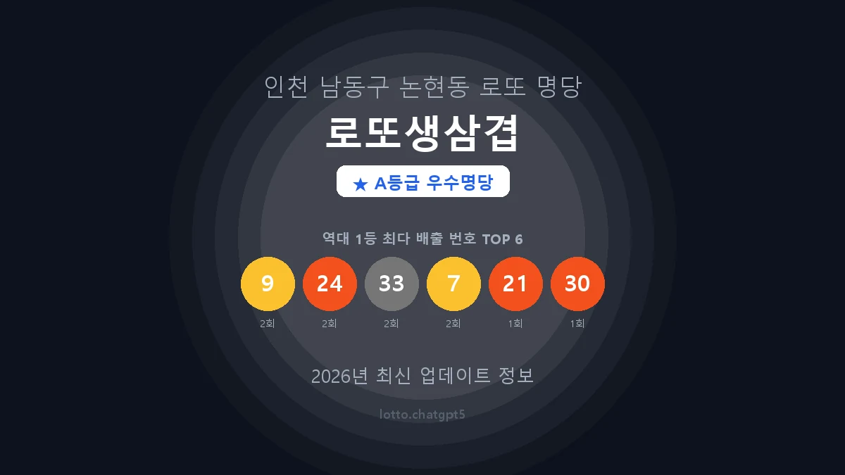 인천 남동구 논현동 로또 명당 로또생삼겹 1등 3회 배출 판매점 썸네일
