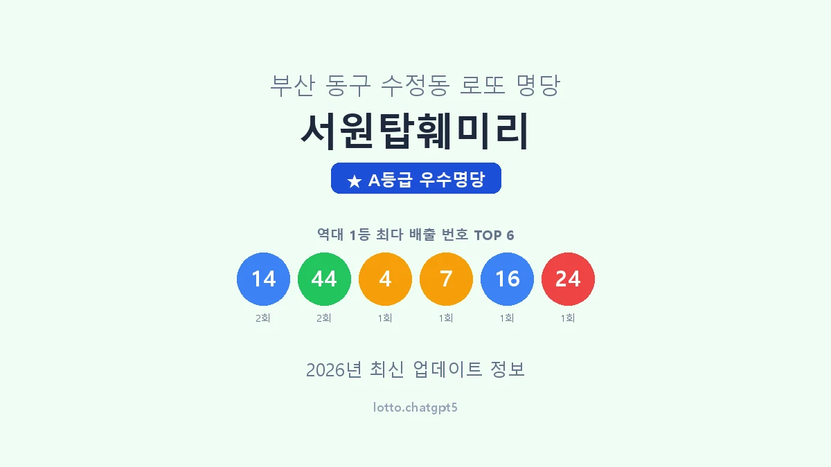 부산 동구 수정동 로또 명당 서원탑훼미리 1등 2회 배출 판매점 썸네일