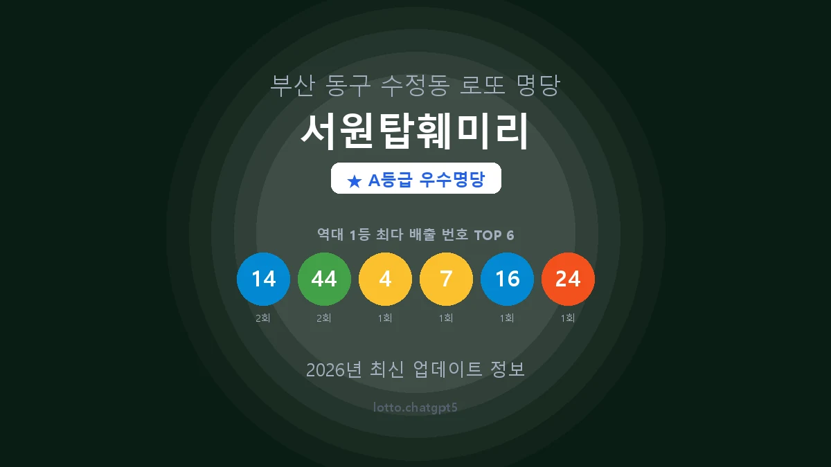 부산 동구 수정동 로또 명당 서원탑훼미리 1등 2회 배출 판매점 썸네일