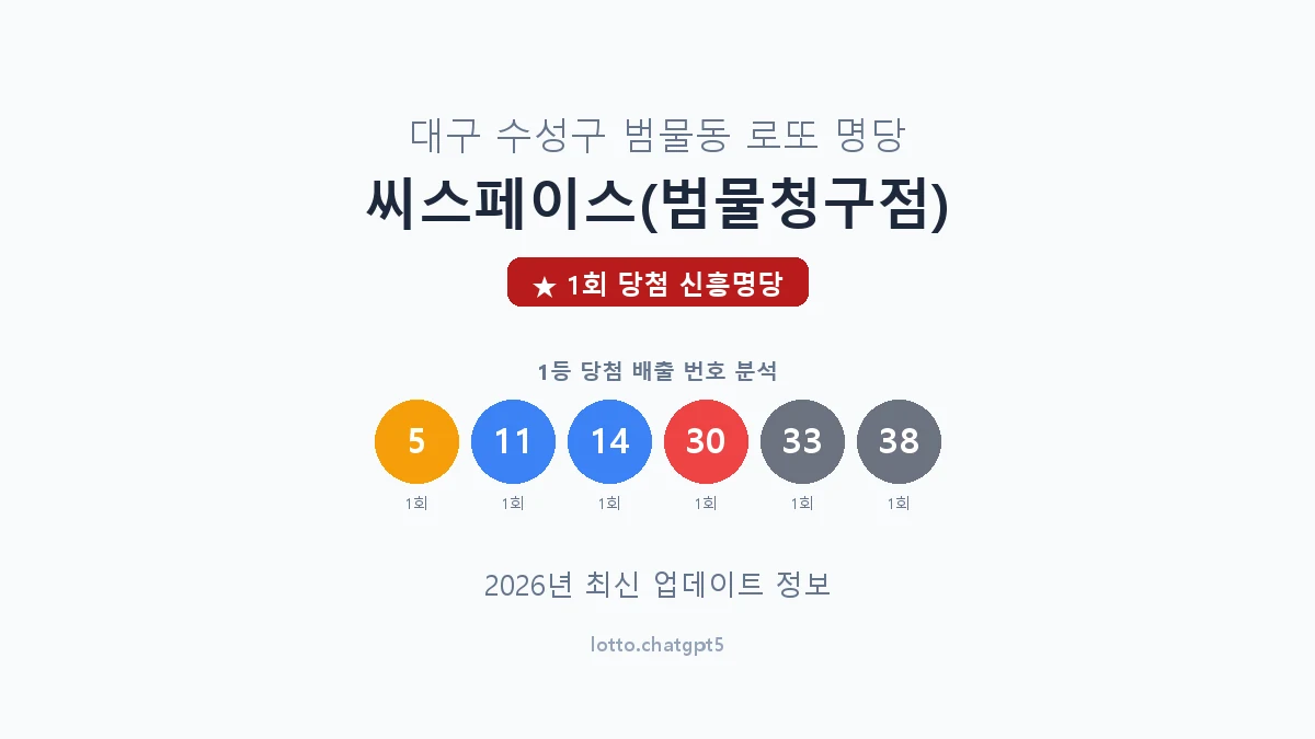 대구 수성구 범물동 로또 명당 씨스페이스(범물청구점) 1등 1회 배출 판매점 썸네일