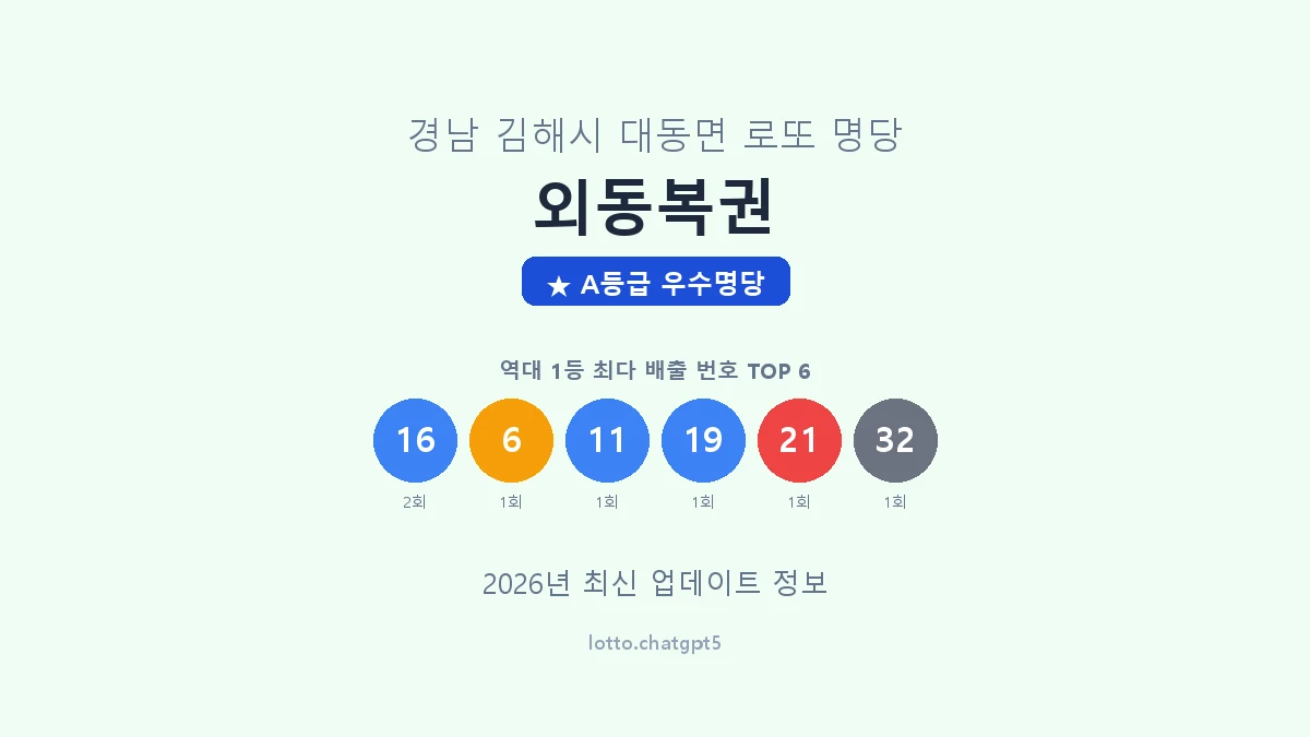경남 김해시 대동면 로또 명당 외동복권 1등 2회 배출 판매점 썸네일