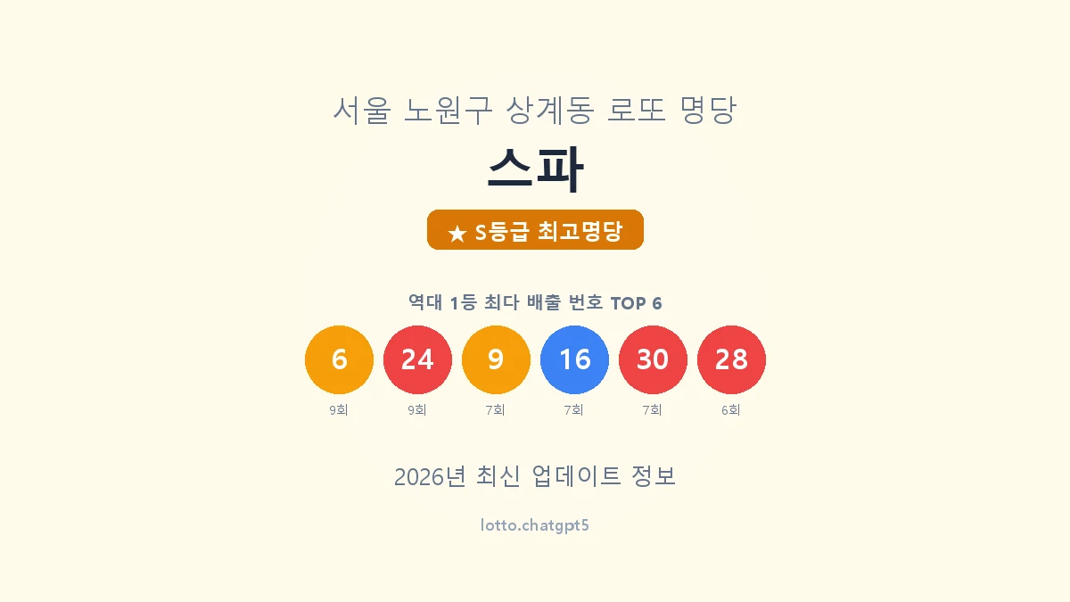 로또 1등 36회 터진 노원구 상계동 '스파'의 놀라운 비밀! 당첨 패턴 완벽 분석